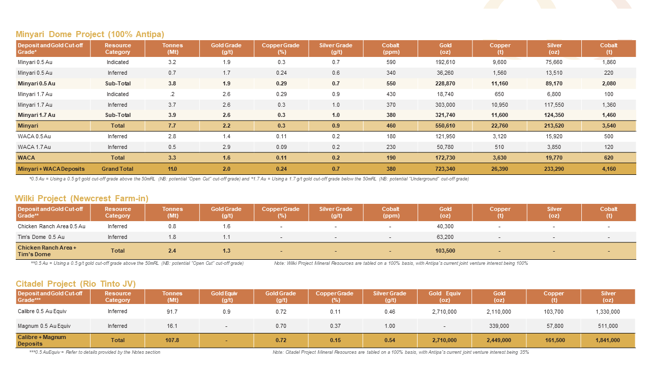 Mineral resources summary Mineral resources summary
